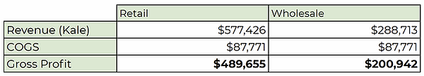 Kale numbers.PNG